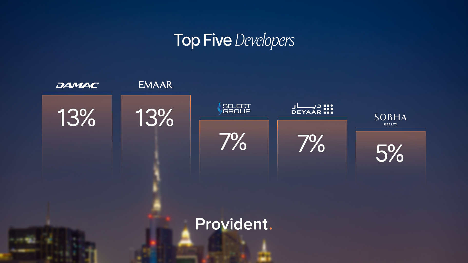 7-Top-Five.jpg