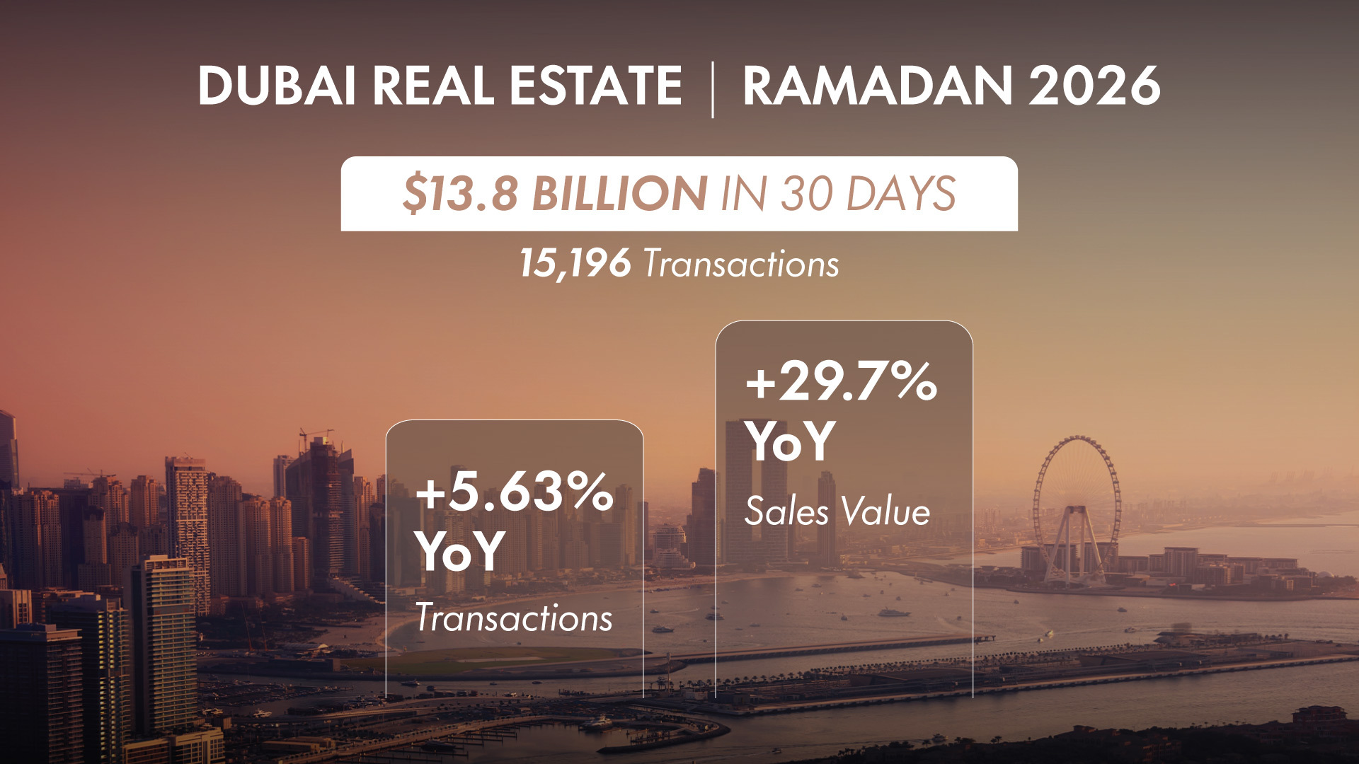 Dubai Real Estate During Global Uncertainty: Creating a New Opportunity in Dubai Real Estate?