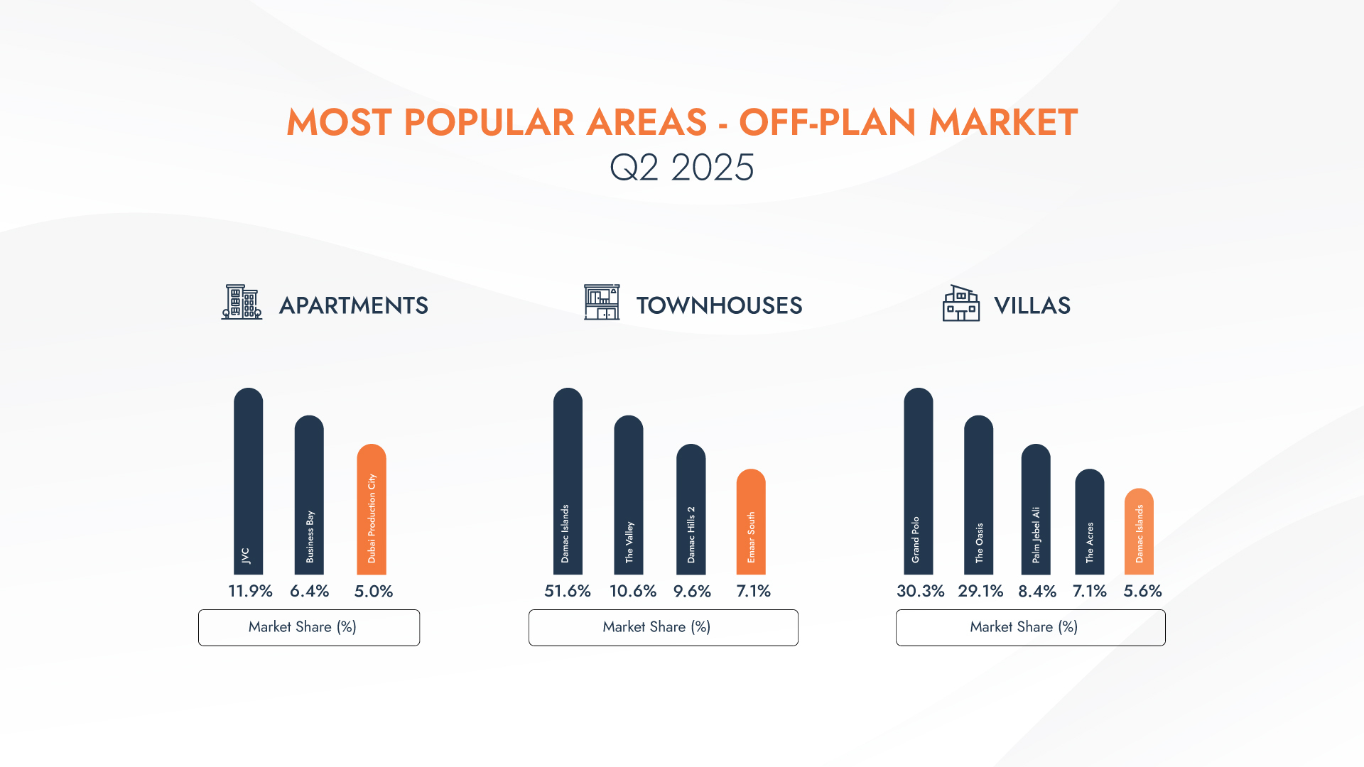 Off-Plan Market Insights