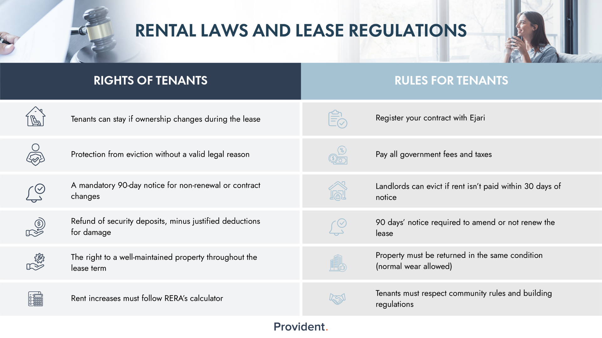 Rental Laws and Lease Regulations