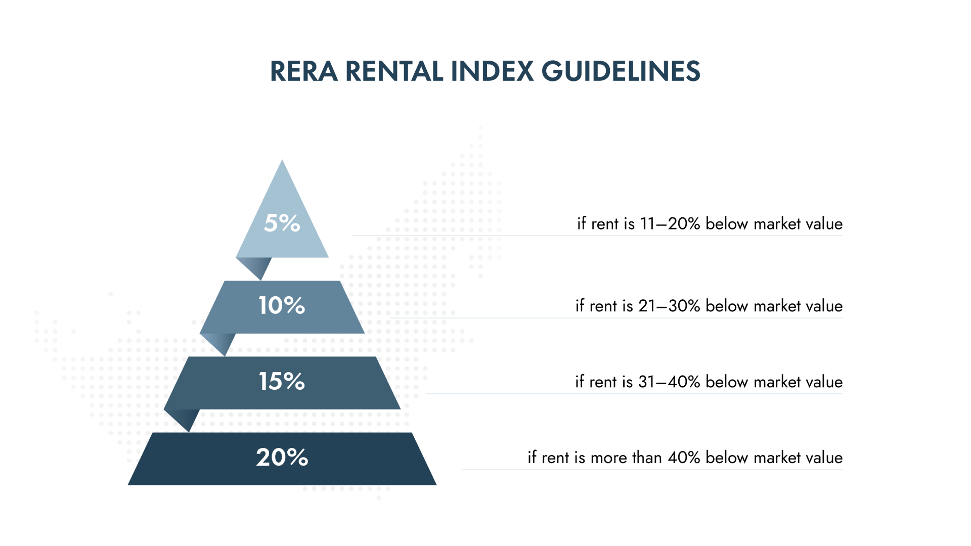 Rental Laws and Lease Regulations