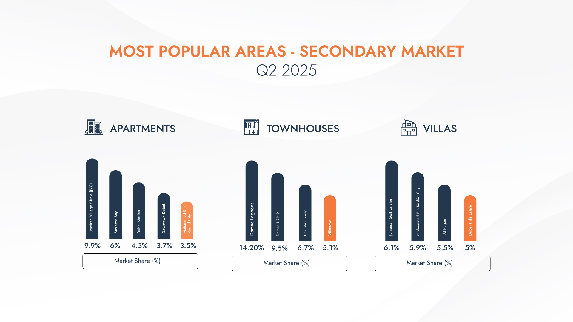 Resale Market Highlights