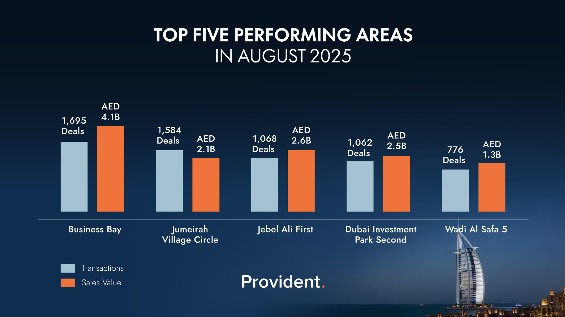 Top-performing locations and record deals