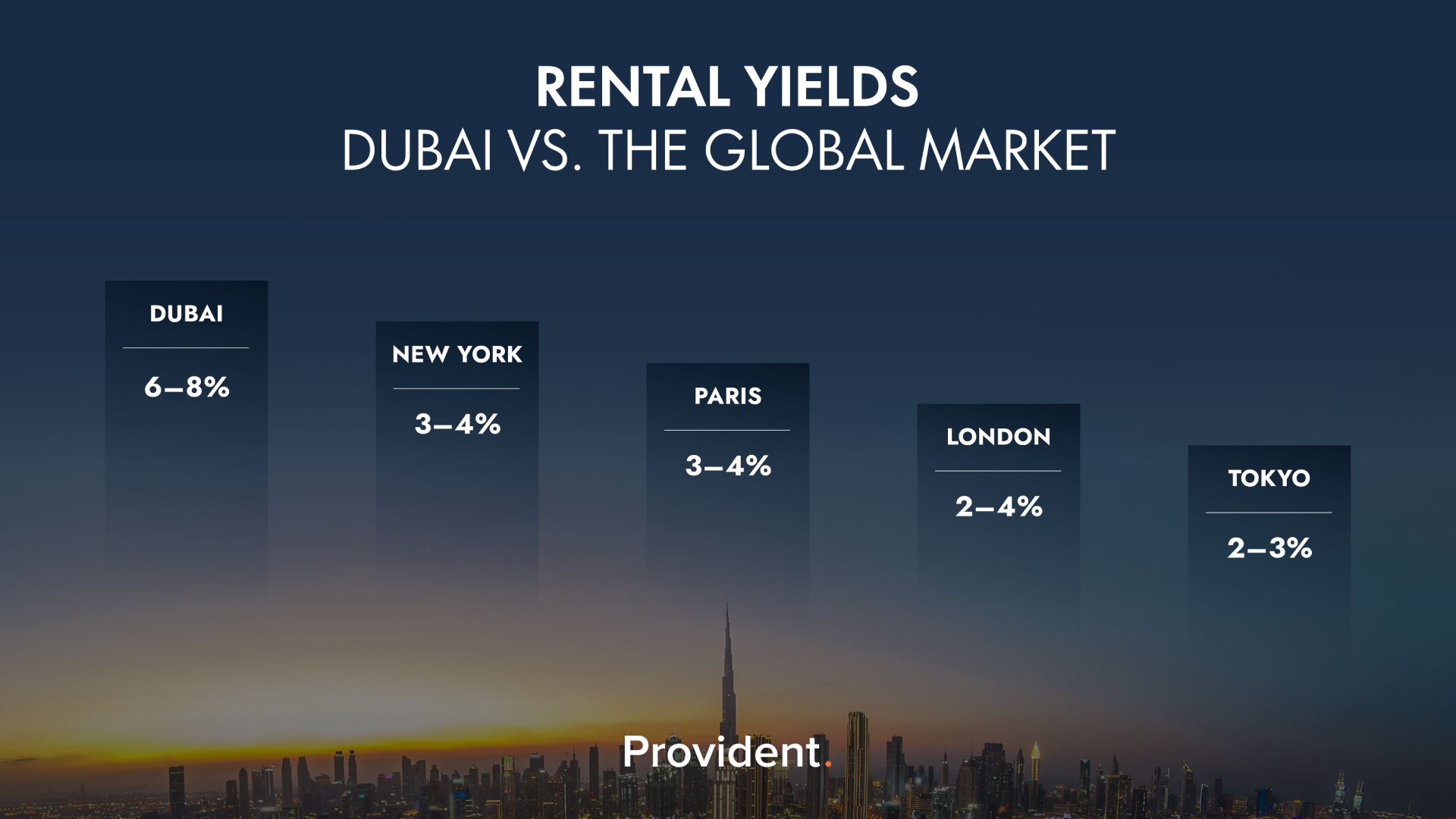 Why Dubai Stands Out